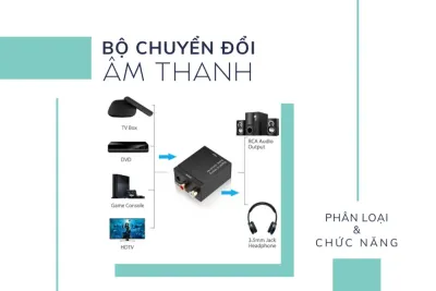 BỘ CHUYỂN ĐỔI ÂM THANH LÀ GÌ? TẠI SAO BẠN CẦN DÙNG ĐẾN NÓ?