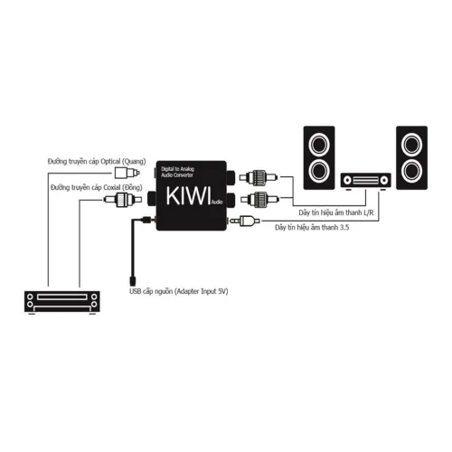 Bộ chuyển đổi âm thanh Digital sang Analog DAC X3 chính hãng thumb 2