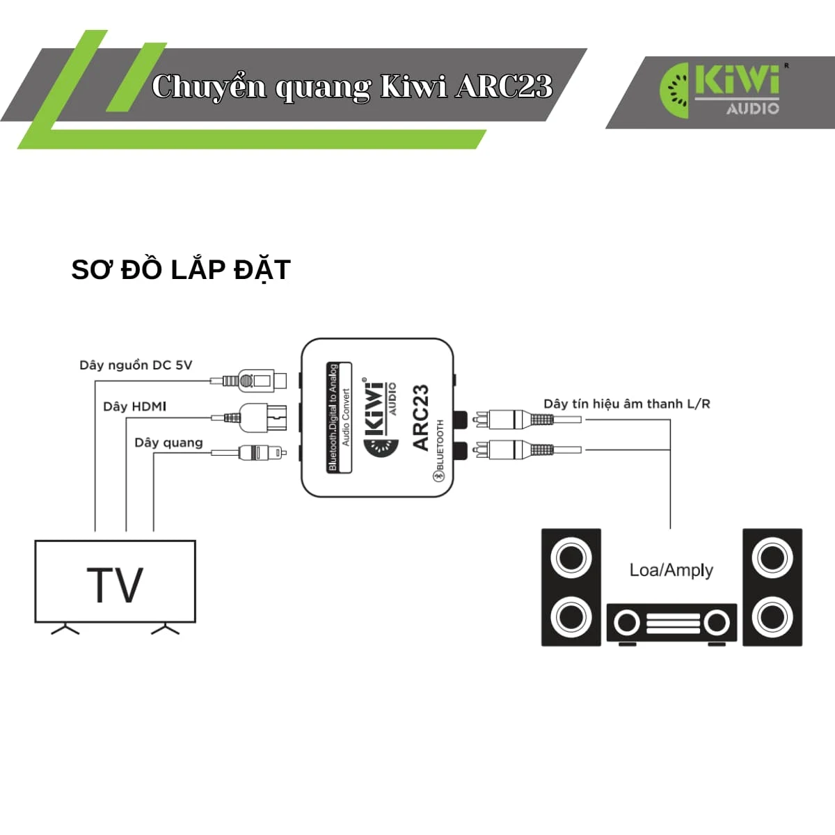 Các tính năng được tích hợp trên chuyển quang Kiwi ARC23